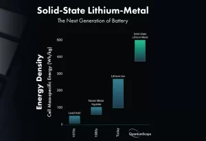 Solid state Lithium batteri - en ny generation af elbilbatterier